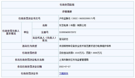 违法被罚 未按技术规范要求维护保养电梯凯发K8天生赢家一触即发东芝电梯上海