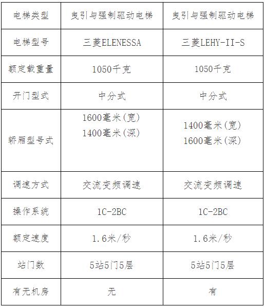 总队直属四支队电梯应急电源采购公告k8凯发入口福建省海洋与渔业执法